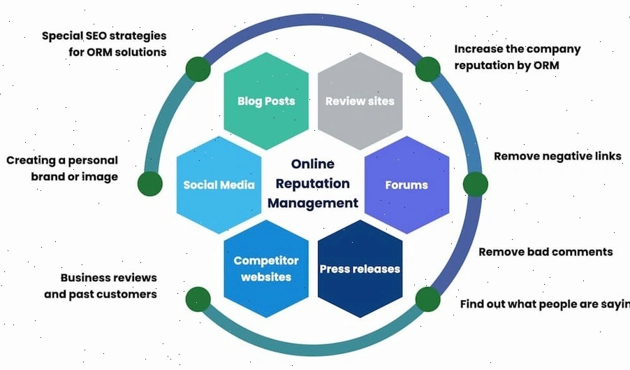 brand reputation strategy