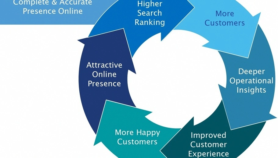 business reputation management